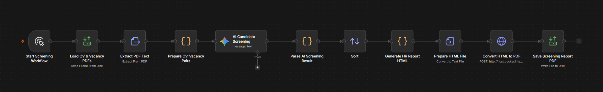 Automation CV Screening (AI Based) using N8N